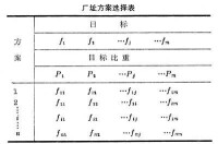 多目標決策