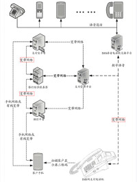 寬頻網路