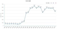 年度總文獻量（據2018年11月12日中國知網顯示）