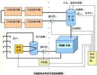 家用太陽能發電系統