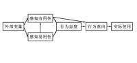 技術接受模型表