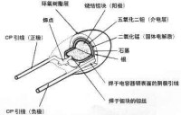 鉭電解電容