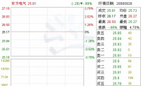 信息披露制度