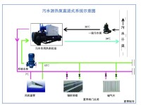 污水源熱泵在系統中的應用