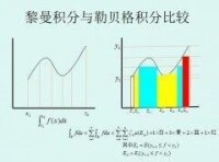 勒貝格積分