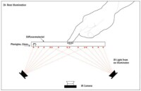 背面散射光照明多點觸摸技術原理圖