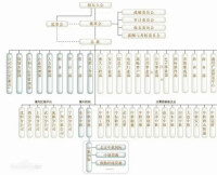 中國軟體與技術服務股份有限公司