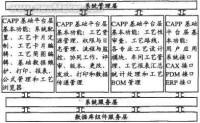 計算機輔助工藝規劃