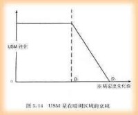 電子分色機