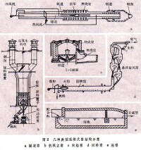 分解圖