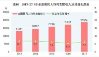 中華人民共和國2017年國民經濟和社會發展統計公報