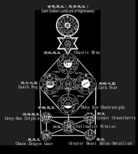 魔族等級階級圖