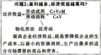 盈利和經濟效益的關係