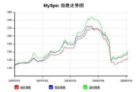 期貨市場