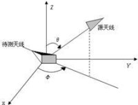 天線[無線電設備]