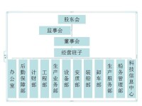 組織機構