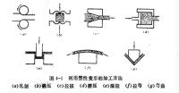 塑性應變加工方法