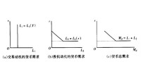 流動偏好理論