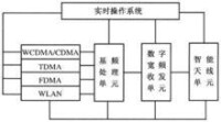 軟體無線電實現智能天線系統示意圖