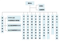 公司架構