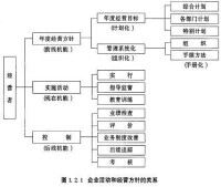 企業經營管理制度