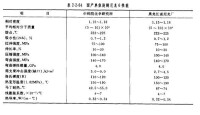 國產單體澆鑄尼龍6的性能