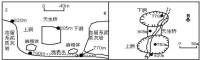 飛霧洞剖面與平面圖