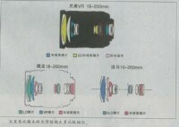 大變焦比鏡頭