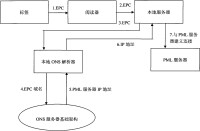 對象名解析服務