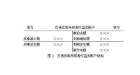 權益類賬戶結構