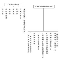 廣東省婦女聯合會