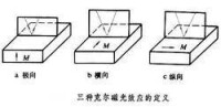 克爾磁光效應