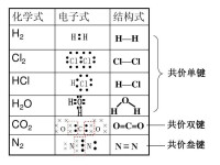 電子式