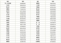 社會保險基金監督