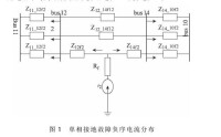 瞬時電流