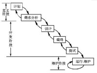 瀑布模型