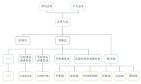 中國工程教育專業認證協會