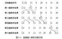 插入排序過程示例