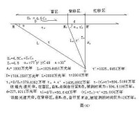 時間效應