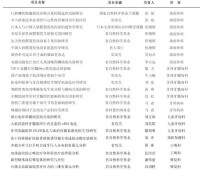 哈爾濱醫科大學口腔醫學院