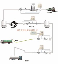 液體流量計