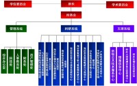 機構設置