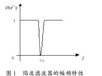 　陷波濾波器的幅頻特性