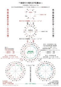 11維超引力-模型圖2