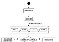 信息檢索