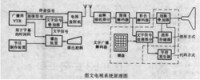 圖文電視