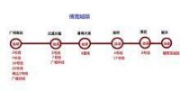 廣惠城際鐵路廣州段站點（在建）