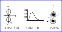 量子數