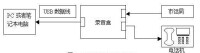 來電彈屏連接示意圖