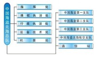 機構設置